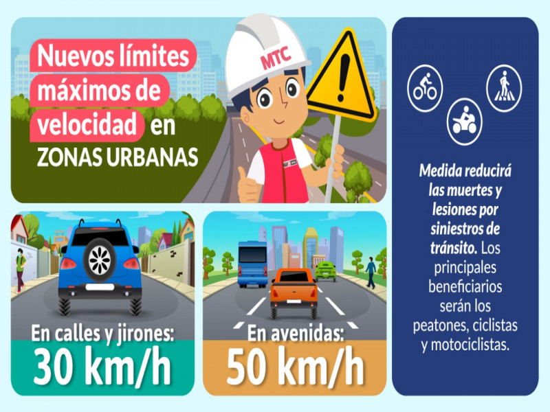 Entró en vigencia nuevos límites de velocidad en zonas urbanas a nivel nacional.