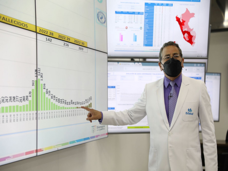 EsSalud: Decesos por COVID-19 se incrementan por seis semanas consecutivas