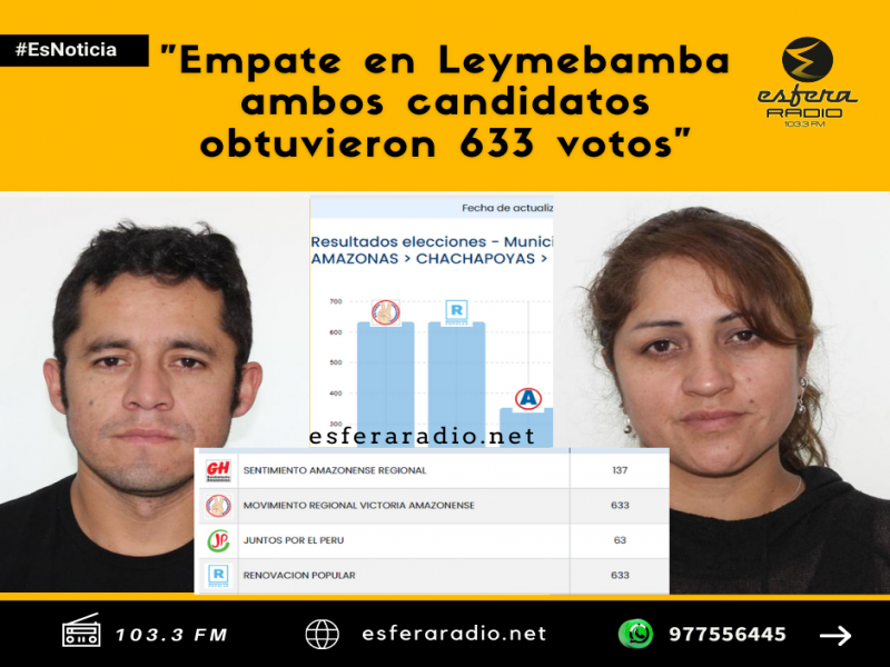 Empate para la alcaldía de Leymebamba se definirá por sorteo.