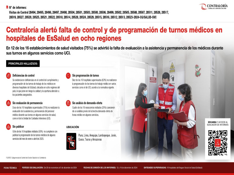 Contraloría alertó falta de control y de programación de turnos médicos en hospitales de EsSalud en ocho regiones
